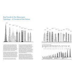 100 of the World's Tallest Buildings