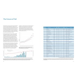 The World's 118 Tallest Buildings