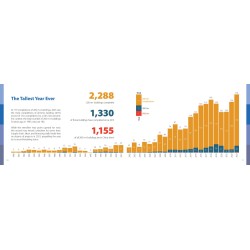 CTBUH Data Handbook 2024