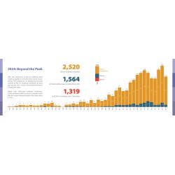 CTBUH Data Handbook 2025 - DIGITAL