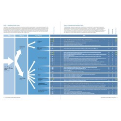 Roadmap on the Future Research Needs of Tall Buildings
