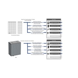 Frontiers of Vertical Mobility: Digitalization of Vertical Transportation and the Tall Building