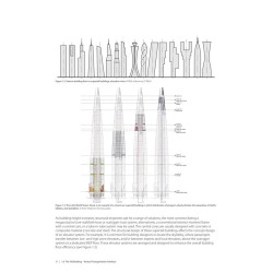 Vertical Transportation: A Primer