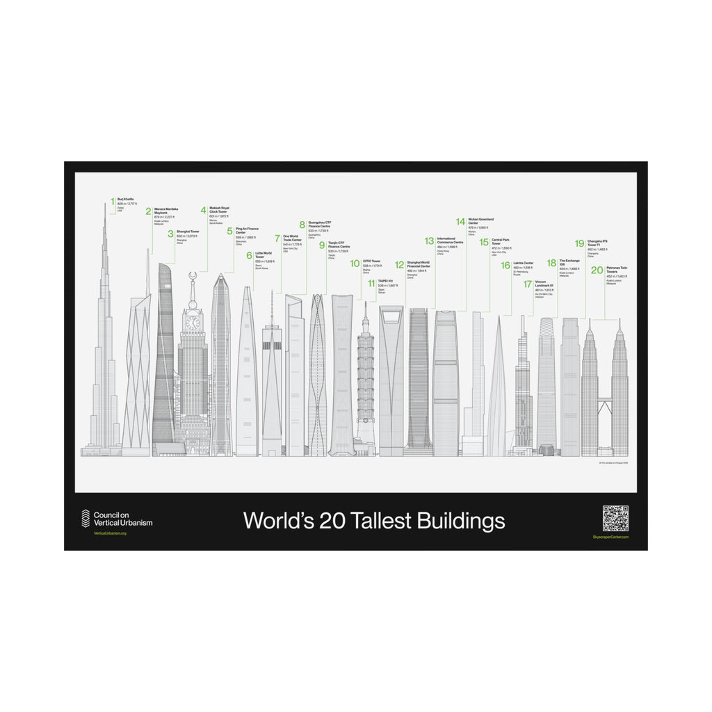World's 20 Tallest Buildings Poster