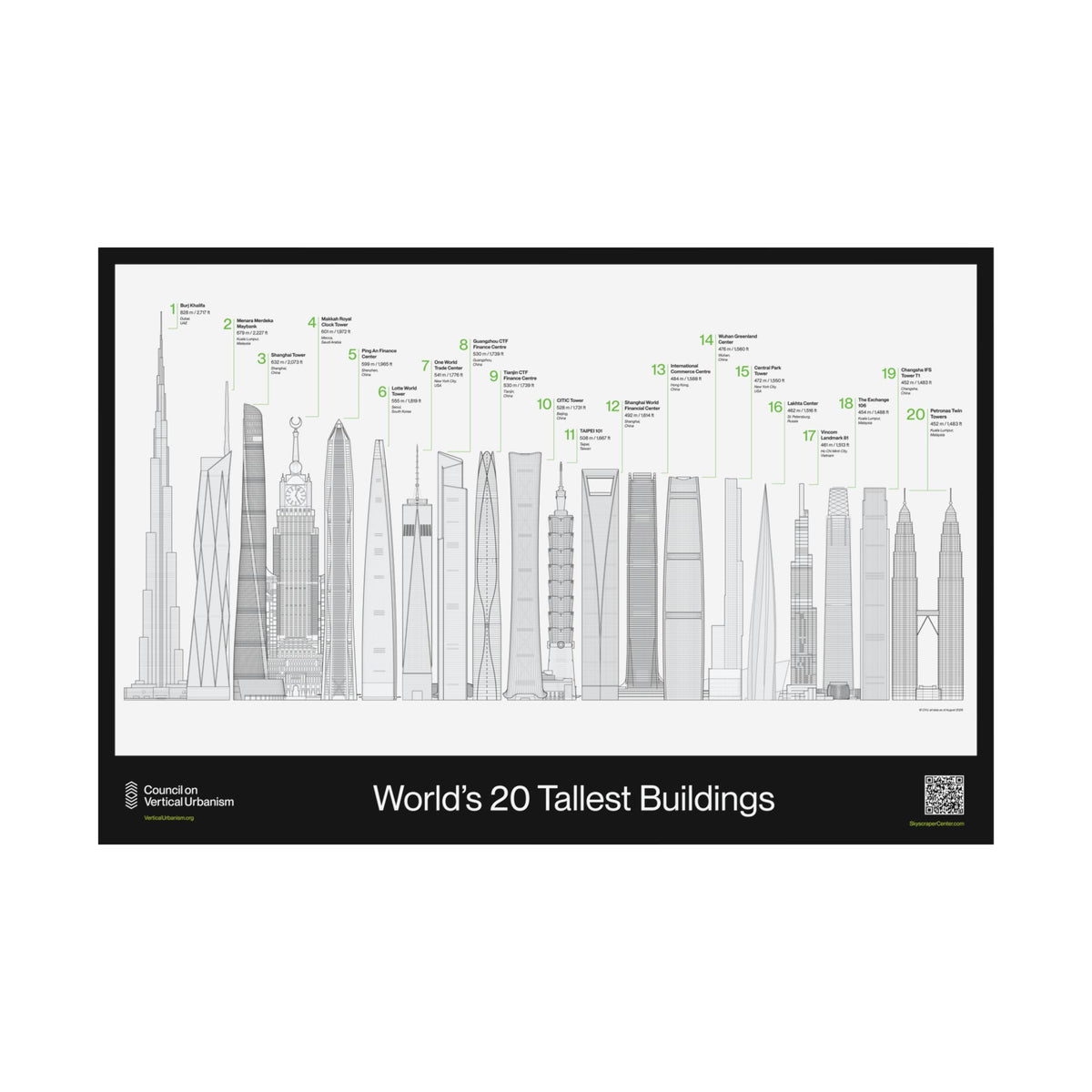 World's 20 Tallest Buildings Poster