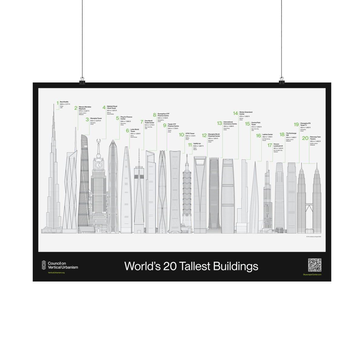 World's 20 Tallest Buildings Poster