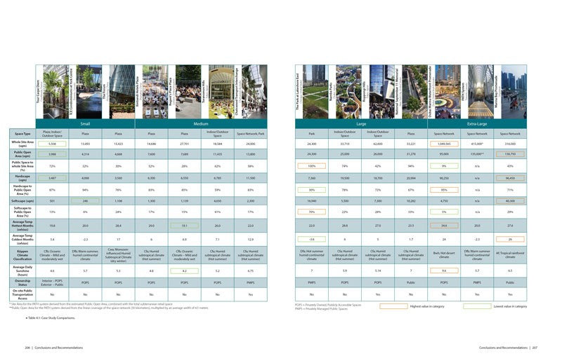 The Space Between: Urban Places, Public Spaces & Tall Buildings