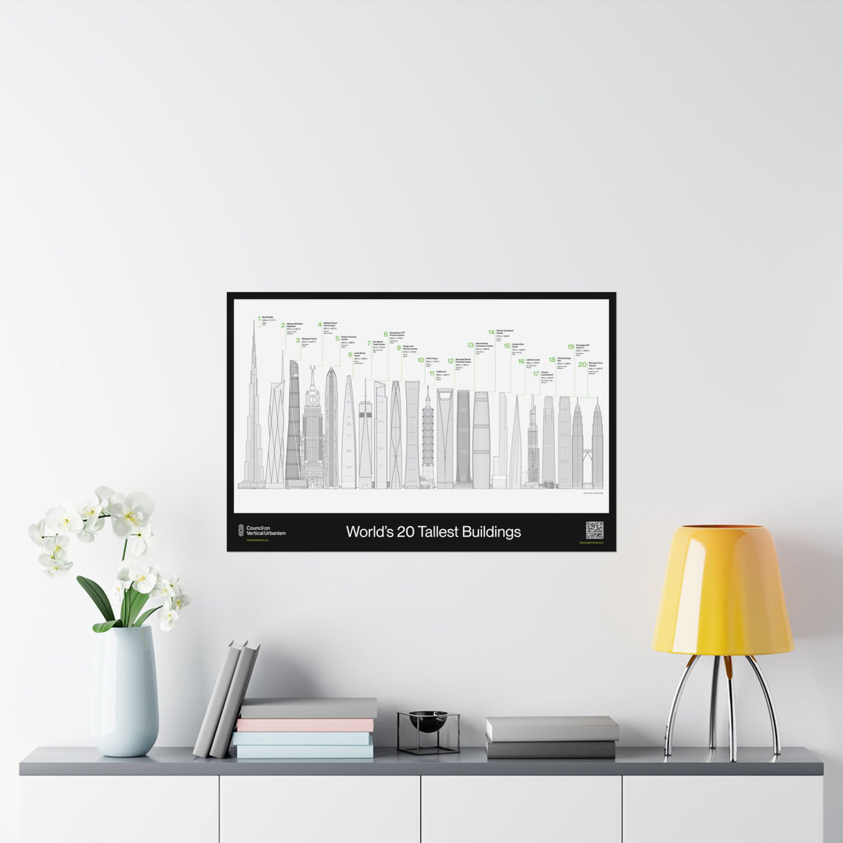 World's 20 Tallest Buildings Poster