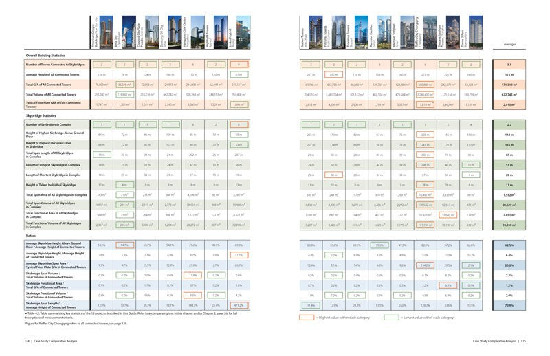 The Space Across:  Skybridges and the Future City