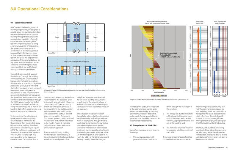 Stack Effect in Tall Buildings
