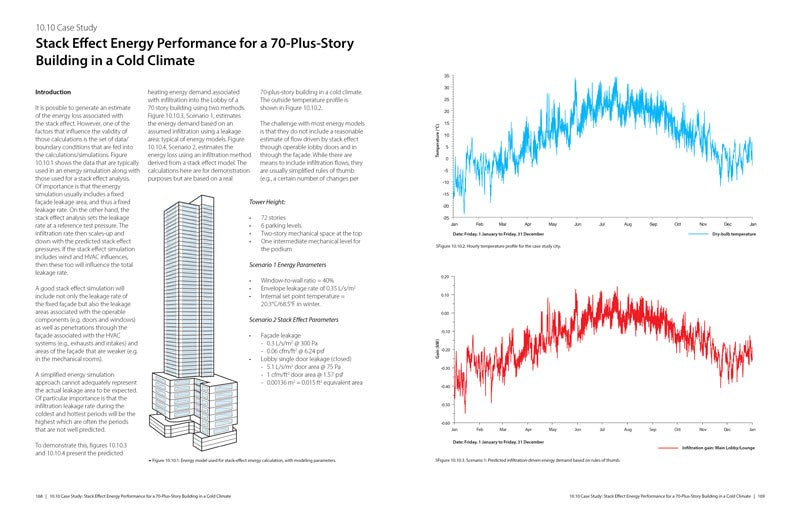 Stack Effect in Tall Buildings