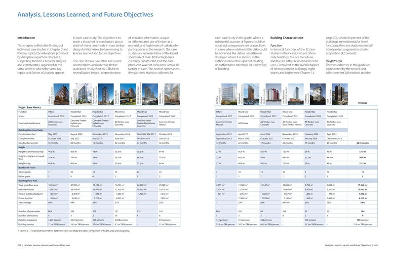 Tall Timber: Mass Timber for High-Rise Buildings