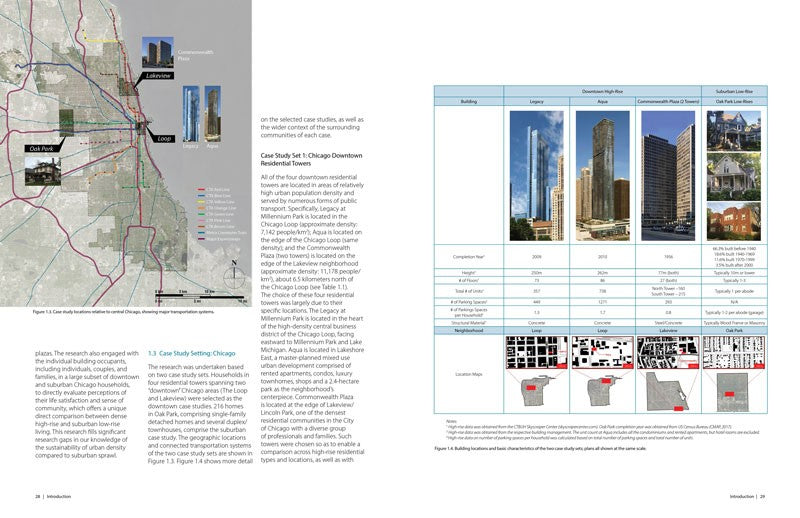 Downtown High-Rise vs. Suburban Low-Rise Living
