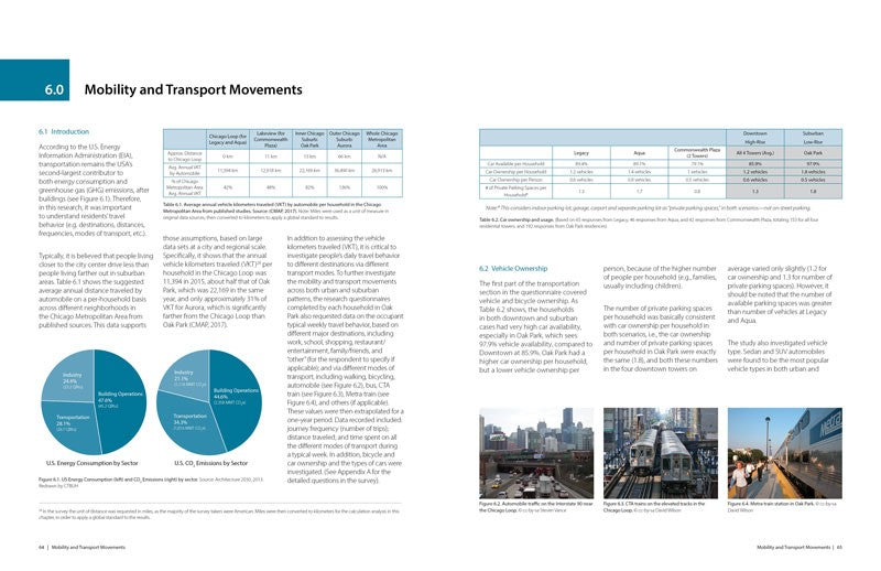 Downtown High-Rise vs. Suburban Low-Rise Living