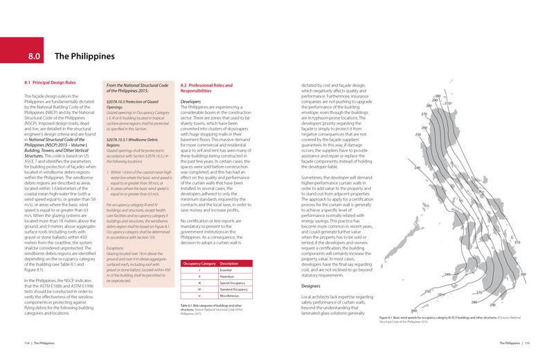Cyclone-Resistant Façades