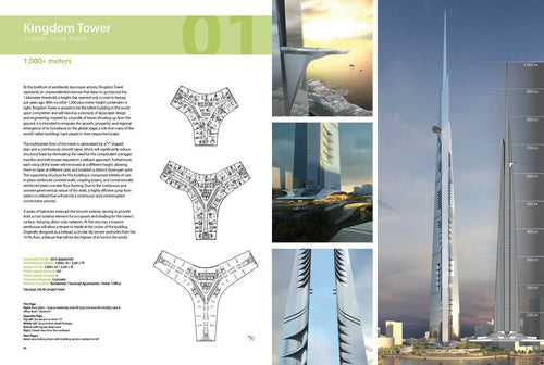 100 of the World's Tallest Buildings