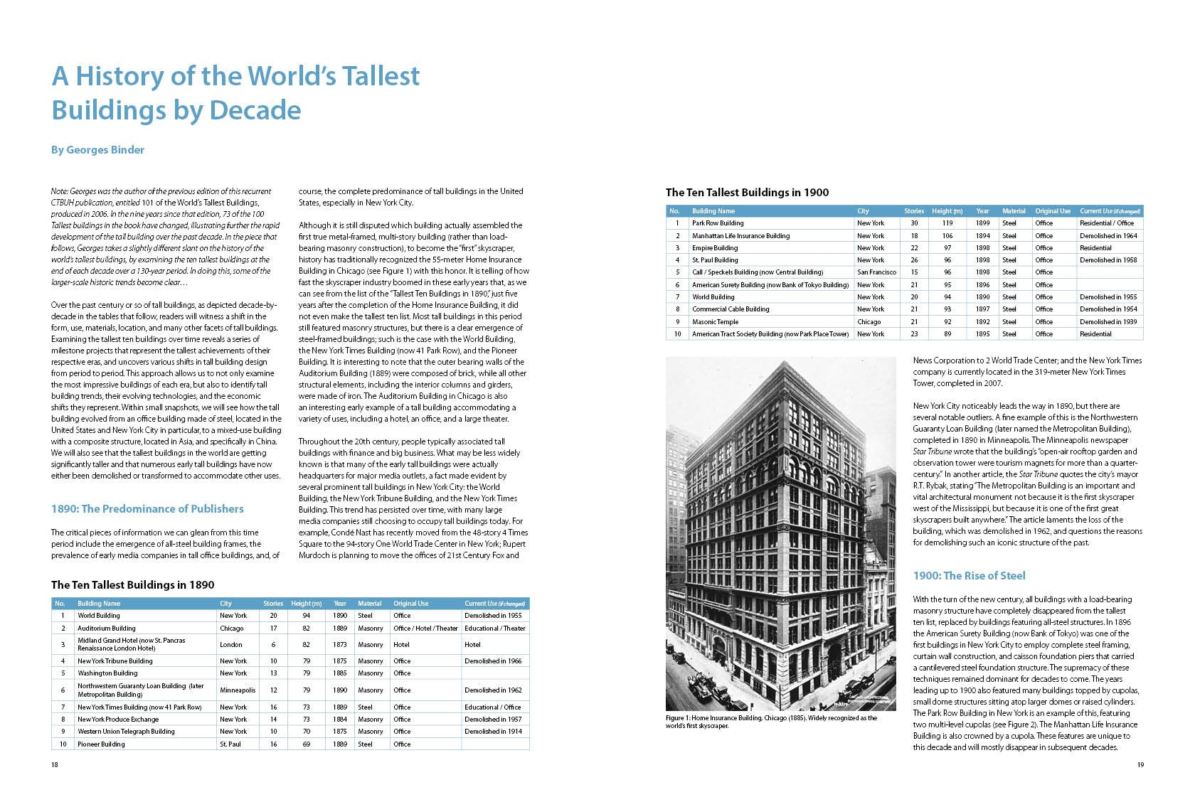 100 of the World's Tallest Buildings