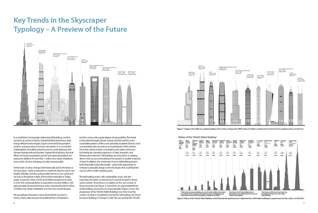 100 of the World's Tallest Buildings