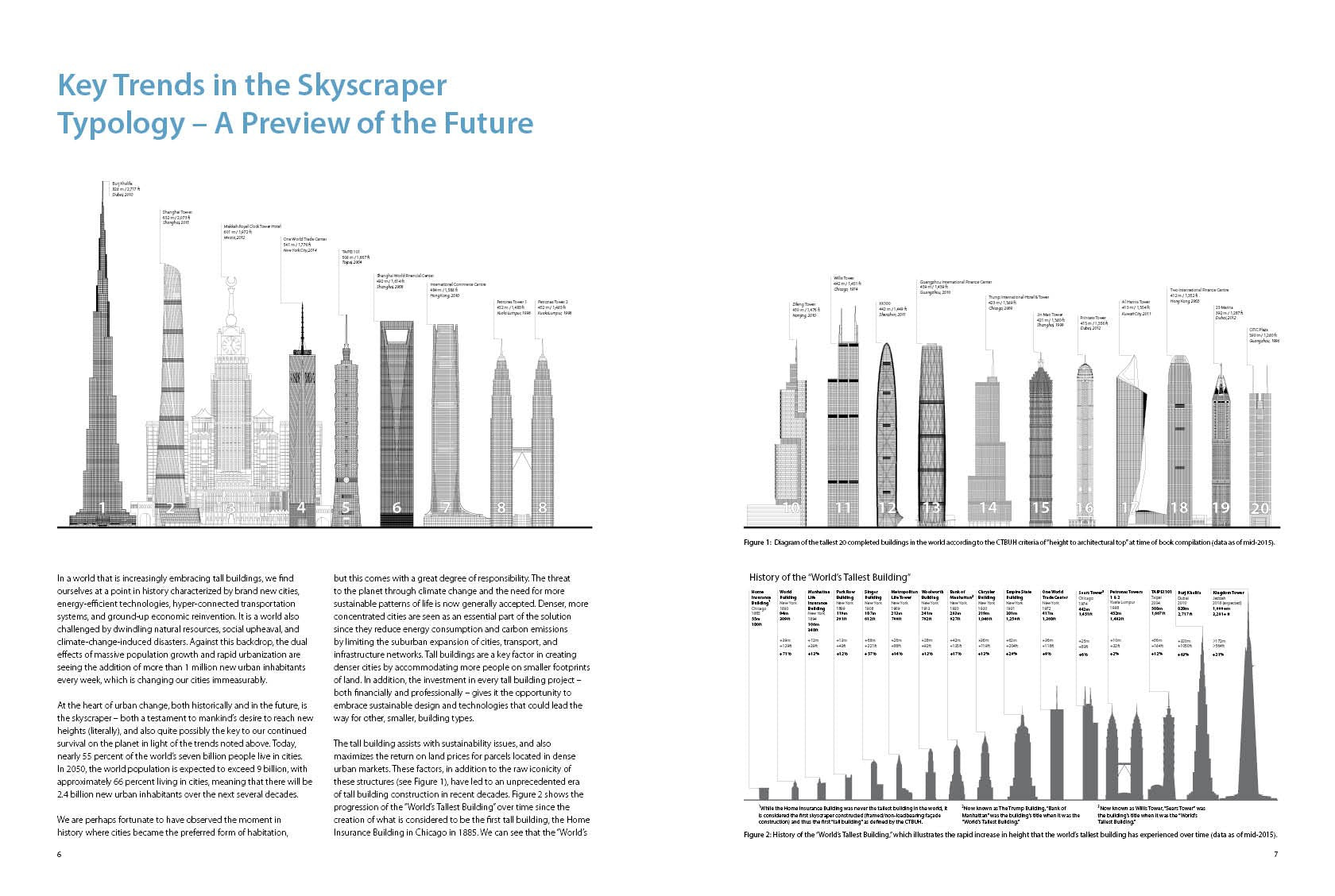 100 of the World's Tallest Buildings