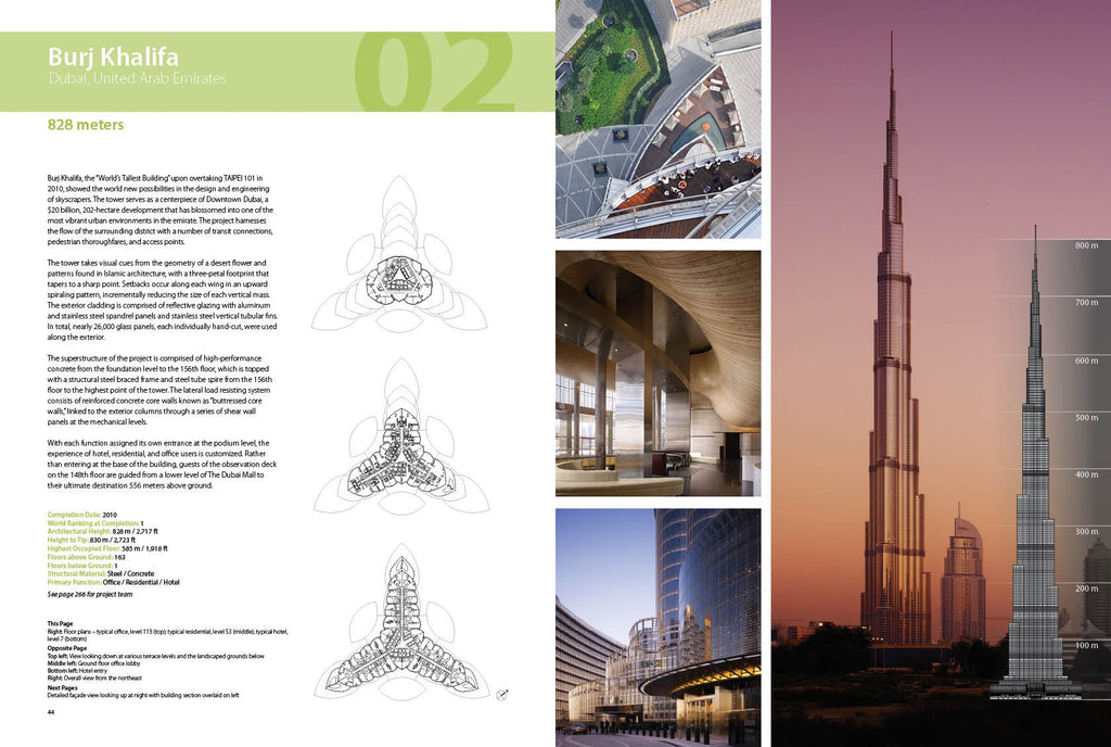 100 of the World's Tallest Buildings