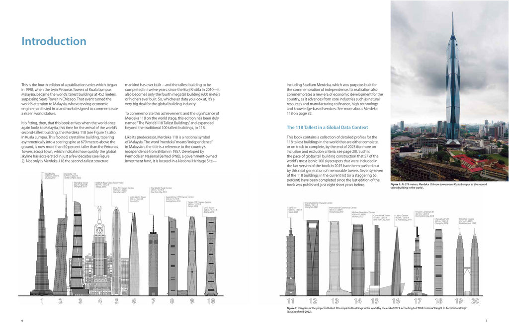 The World's 118 Tallest Buildings