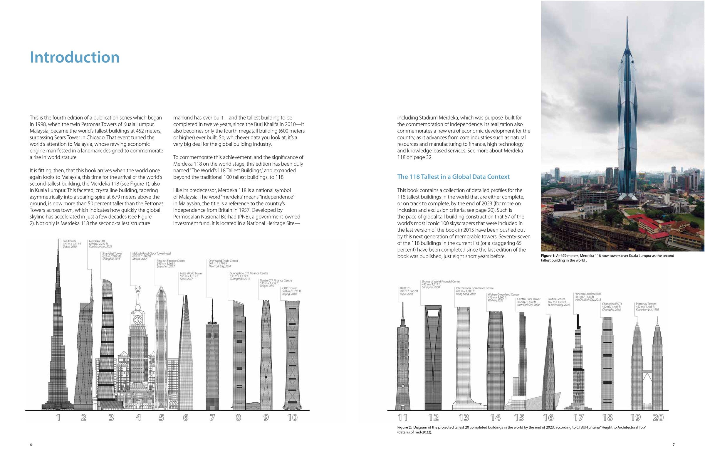 The World's 118 Tallest Buildings
