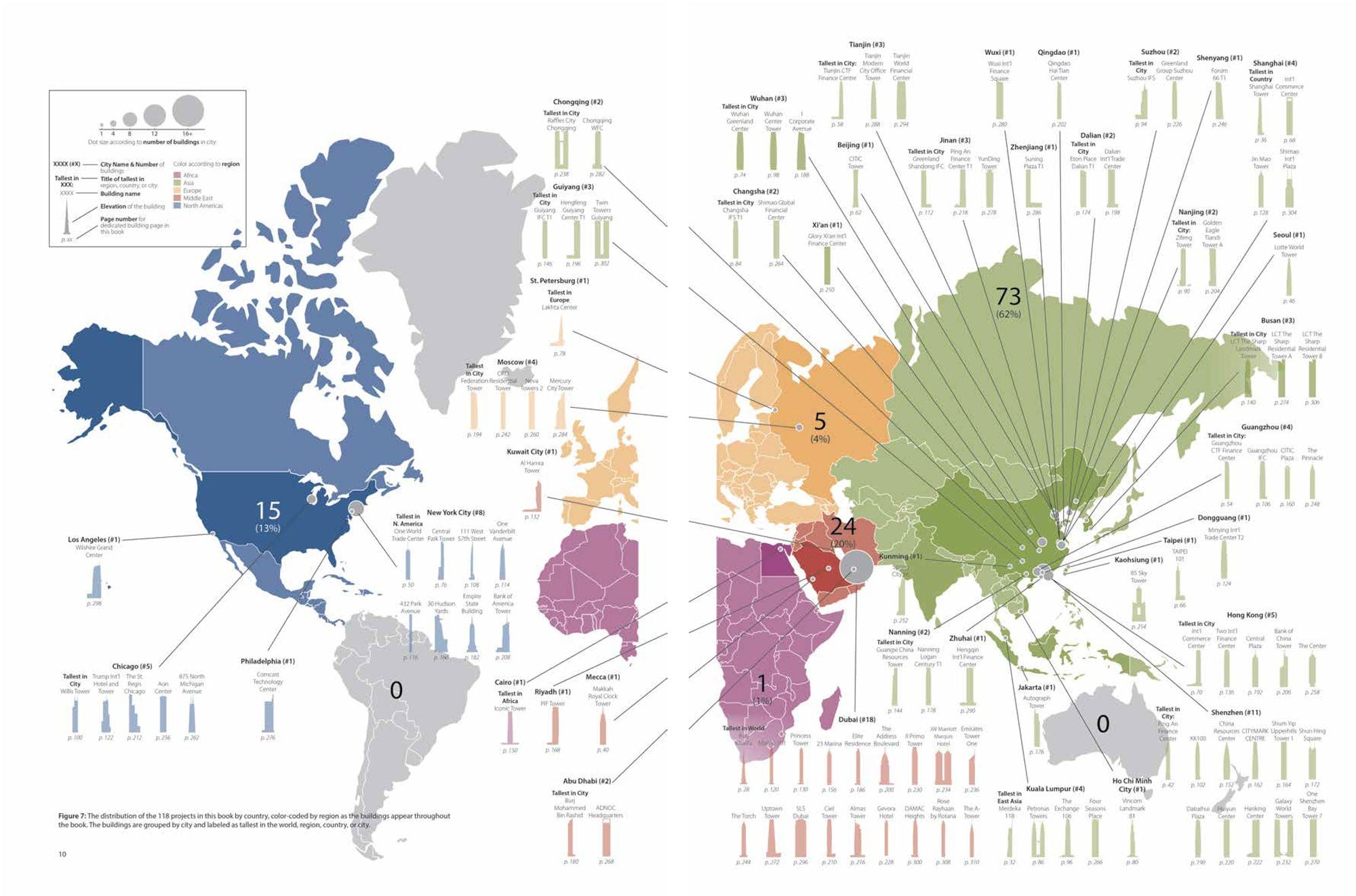 The World's 118 Tallest Buildings