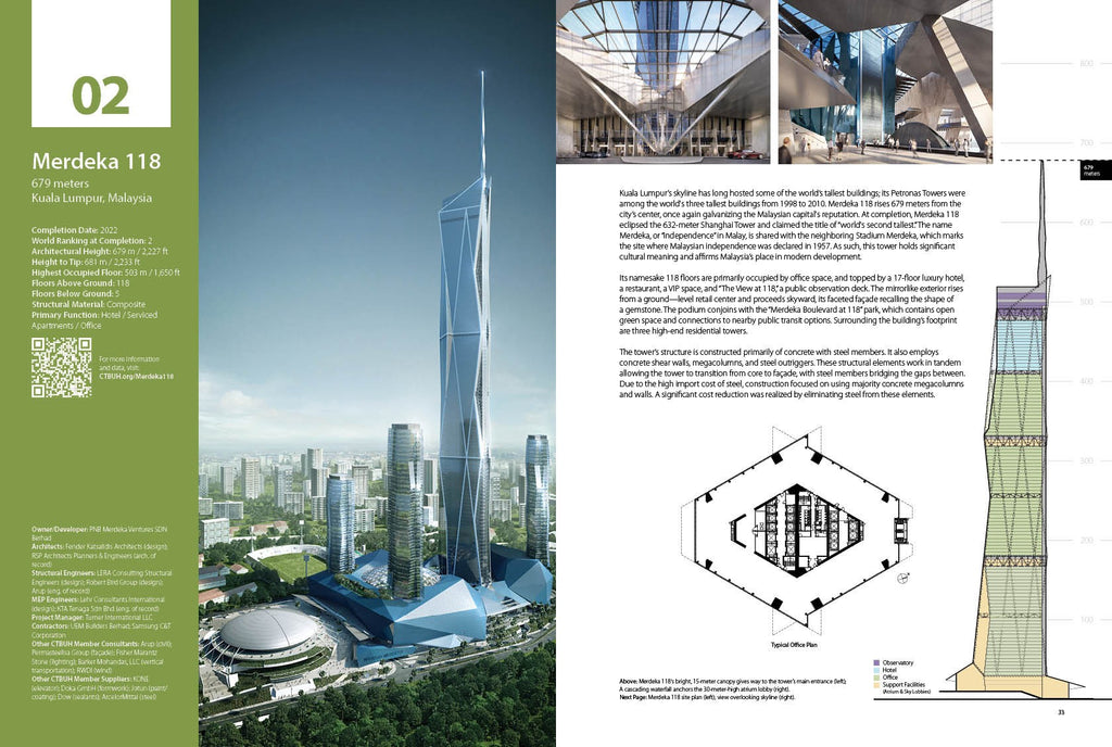 The World's 118 Tallest Buildings