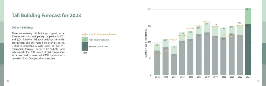 CTBUH Data Handbook 2023