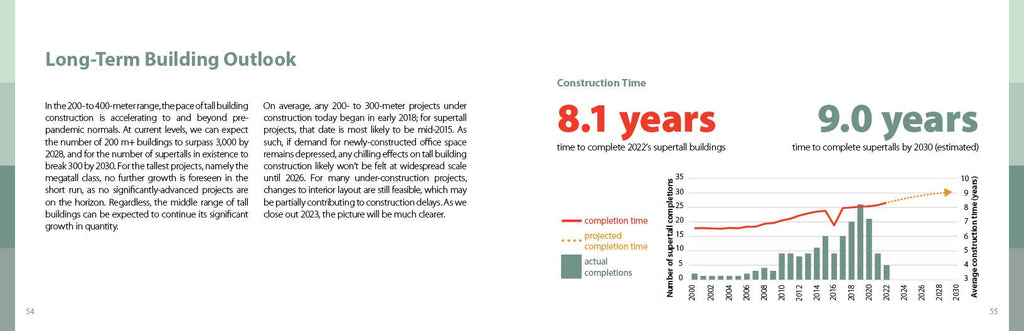 CTBUH Data Handbook 2023