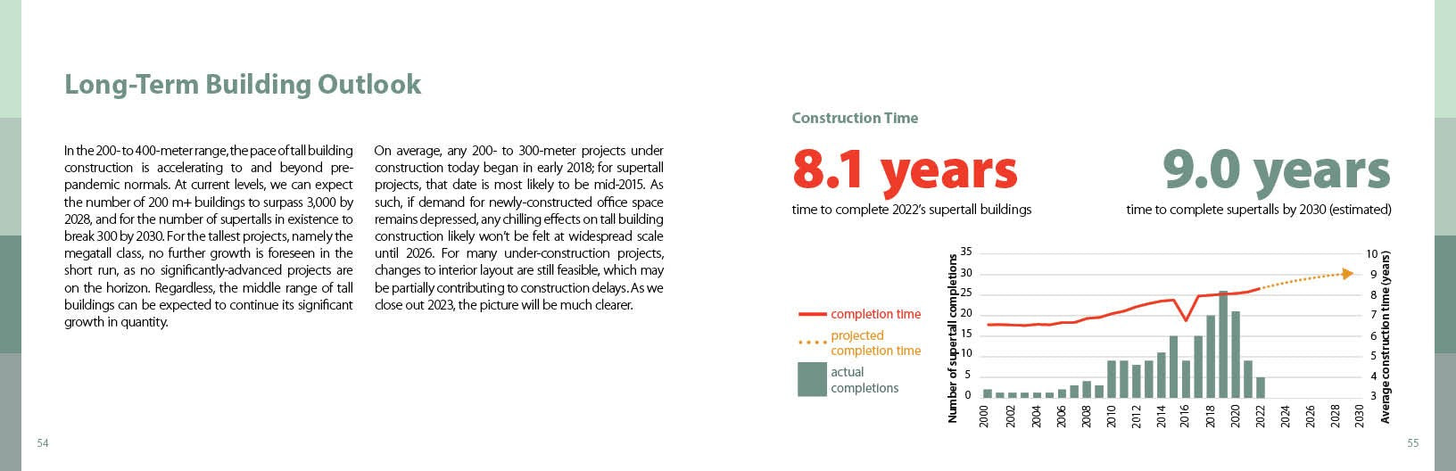 CTBUH Data Handbook 2023