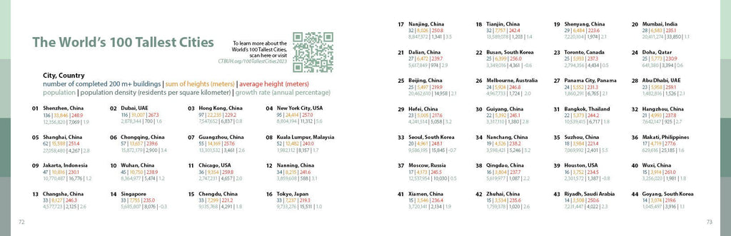 CTBUH Data Handbook 2023