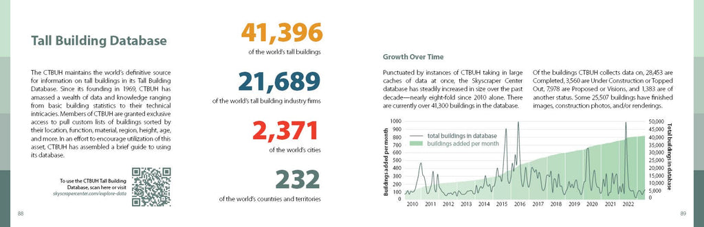 CTBUH Data Handbook 2023