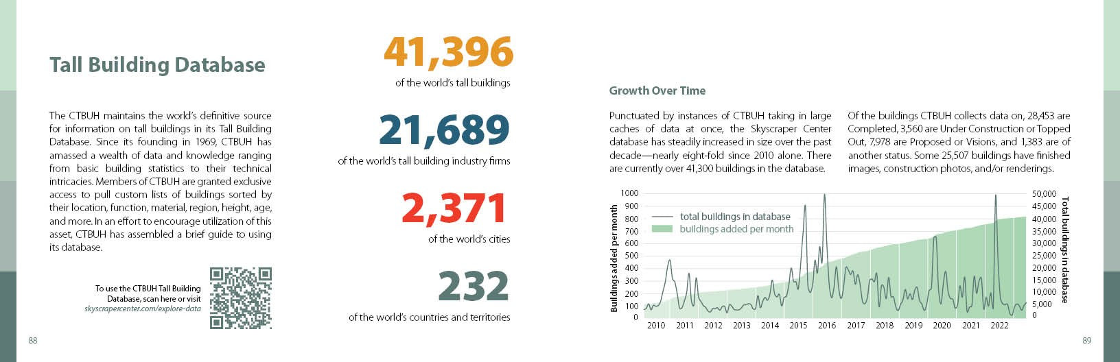 CTBUH Data Handbook 2023