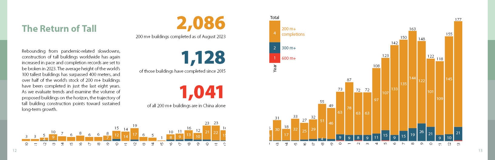 CTBUH Data Handbook 2023