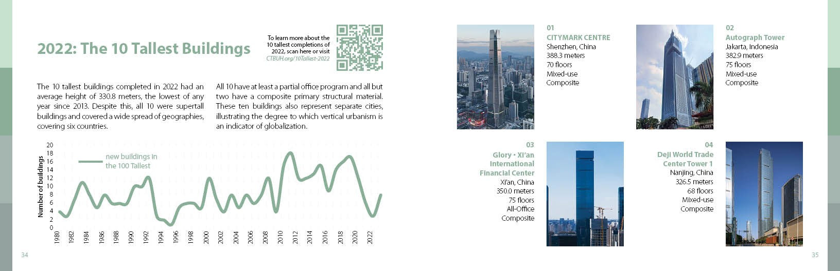 CTBUH Data Handbook 2023