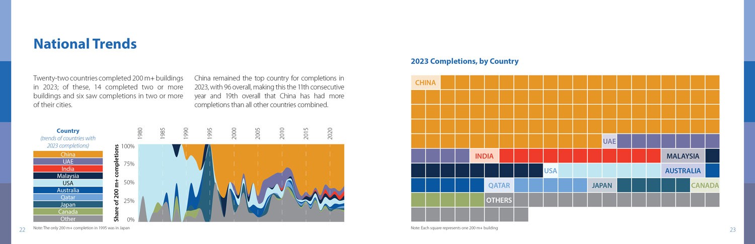 CTBUH Data Handbook 2024