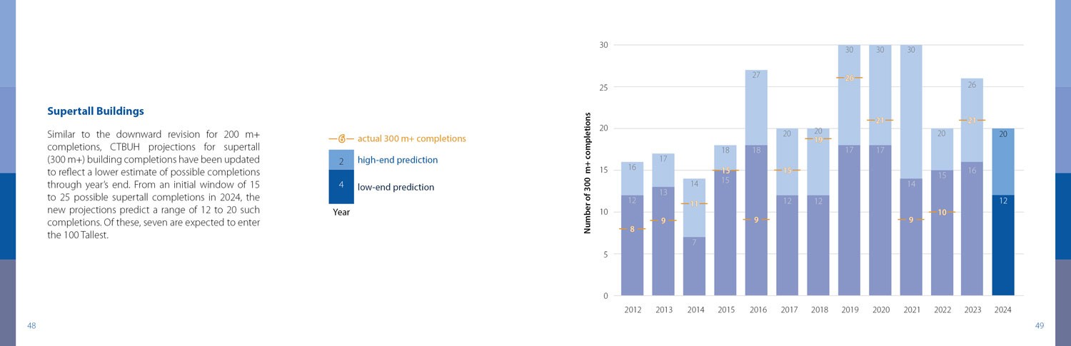 CTBUH Data Handbook 2024