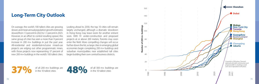 CTBUH Data Handbook 2024