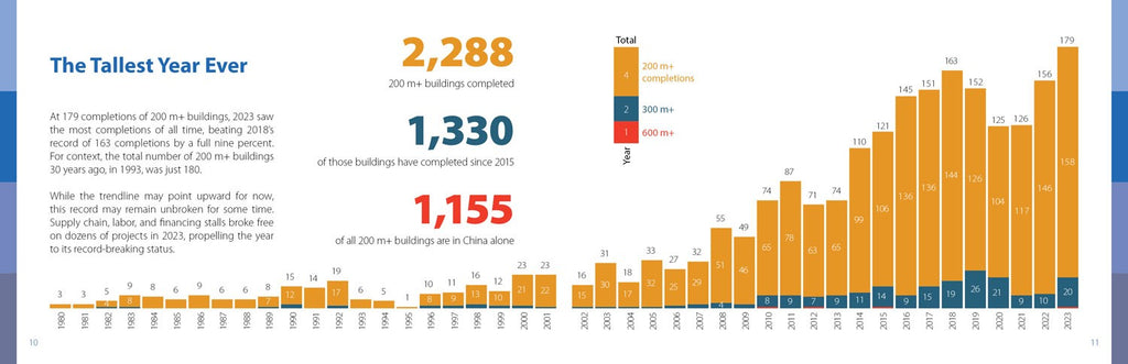CTBUH Data Handbook 2024