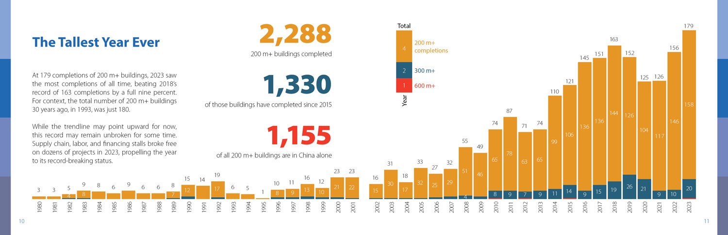 CTBUH Data Handbook 2024