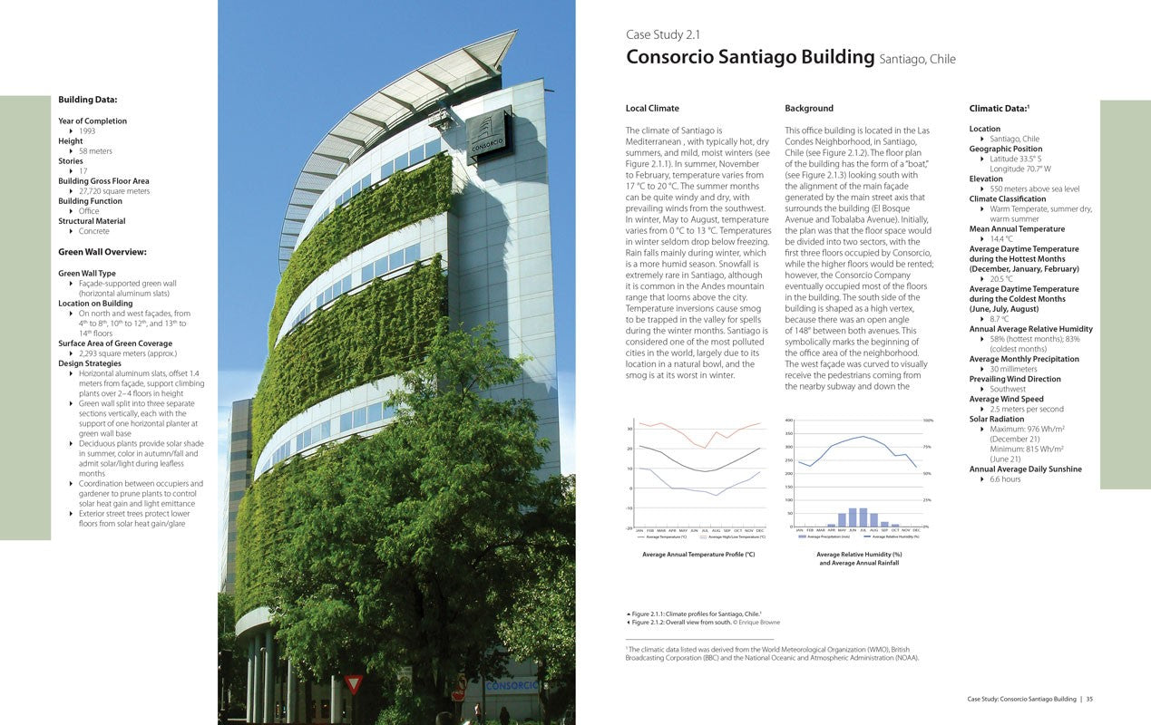 Green Walls in High-Rise Buildings