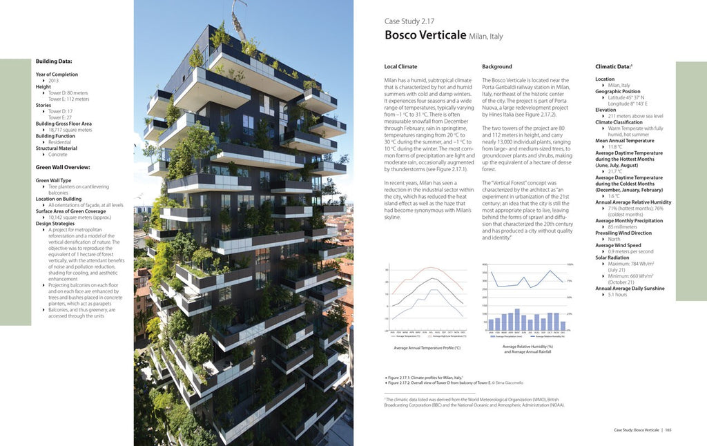 Green Walls in High-Rise Buildings
