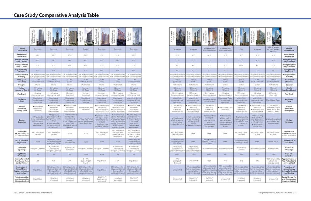 Natural Ventilation in High-Rise Office Buildings