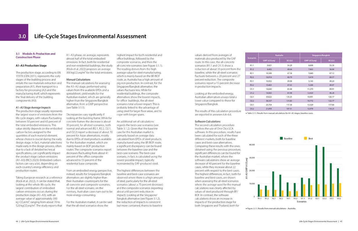 Life Cycle Environmental & Cost Analysis