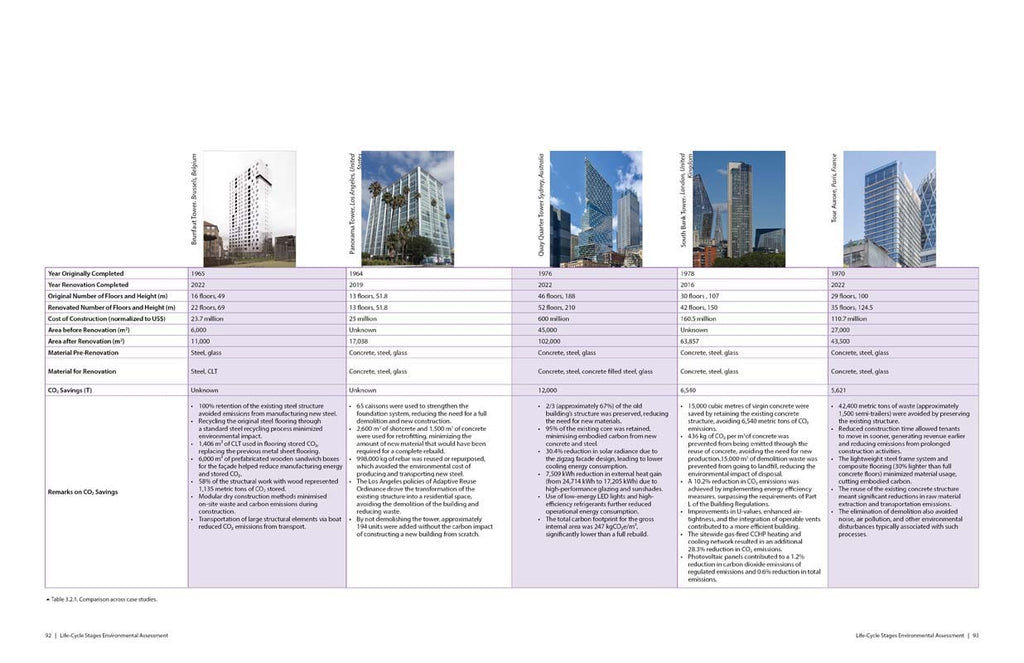 Life Cycle Environmental & Cost Analysis - DIGITAL