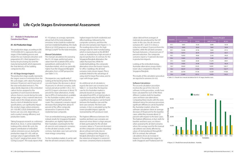 Life Cycle Environmental & Cost Analysis - DIGITAL