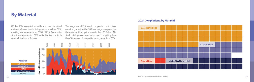 CTBUH Data Handbook 2025 - DIGITAL