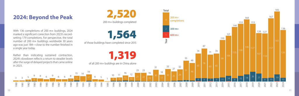 CTBUH Data Handbook 2025 - DIGITAL