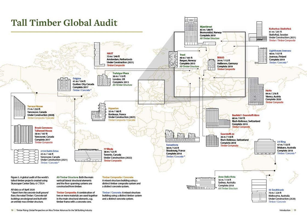 Timber Rising: Global Perspectives on Mass Timber Advances for the Tall Building Industry